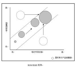高效協(xié)同 著名咨詢公司常用的會(huì)議服務(wù)管理模型解析
