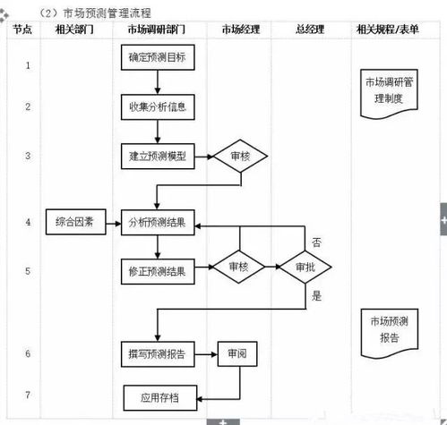 工廠高效運(yùn)營與精益求精的會(huì)議服務(wù)管理全流程