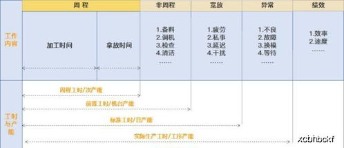 工廠生產運作管理的16個落地核心動作