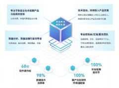 專業(yè)數(shù)據(jù)處理服務(wù)，助力新媒體平臺高效運營