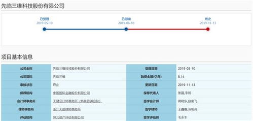 科創(chuàng)板IPO被否后，先臨三維急開(kāi)投資者交流會(huì)詳解技術(shù)先進(jìn)性與數(shù)據(jù)處理服務(wù)
