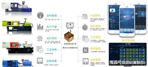 工業(yè)物聯(lián)網(wǎng)與數(shù)字化工廠 數(shù)據(jù)處理服務(wù)的核心引擎