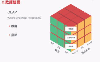 想成為一名優(yōu)秀的產(chǎn)品經(jīng)理？這些數(shù)據(jù)分析能力不可或缺